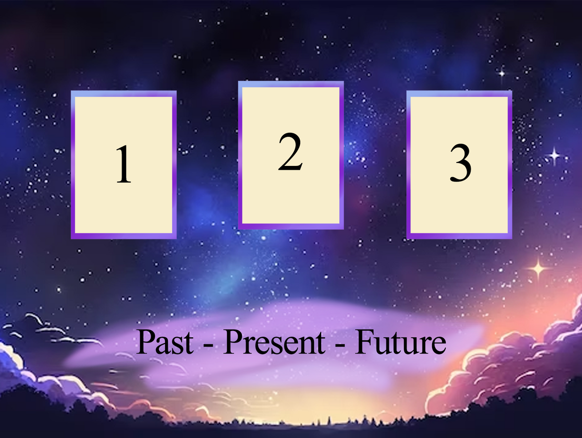 Past - Present - Future Past - Present - Future