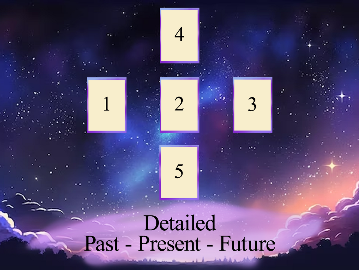 Detailed Past - Present - Future Detailed Past - Present - Future