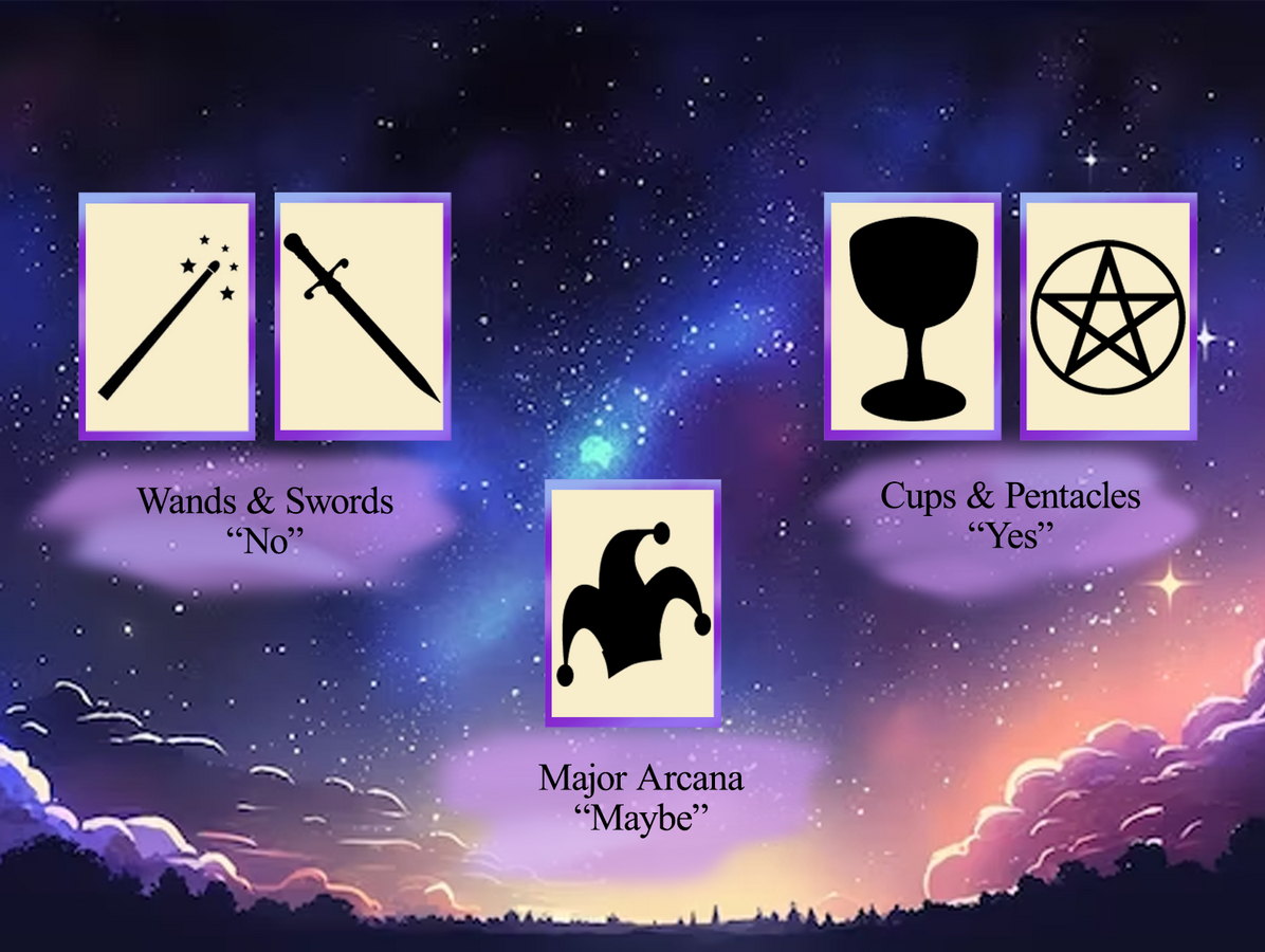 Yes/No/Maybe Yes/No/Maybe